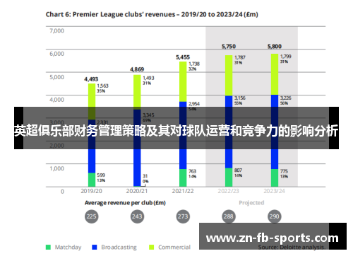 英超俱乐部财务管理策略及其对球队运营和竞争力的影响分析