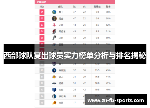 西部球队复出球员实力榜单分析与排名揭秘