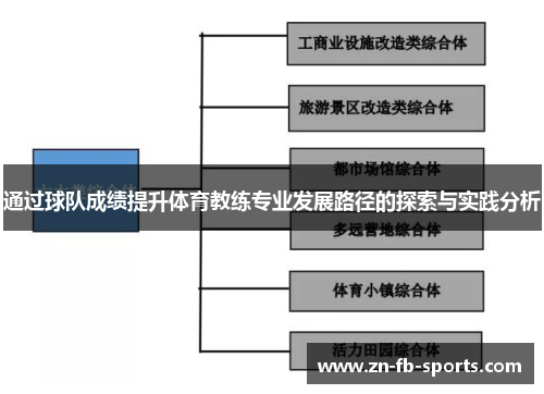通过球队成绩提升体育教练专业发展路径的探索与实践分析