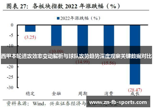 西甲本轮进攻效率变动解析与球队攻势趋势深度观察关键数据对比 西甲本轮进攻效率变动解析与球队攻势趋势深度观察关键数据对比