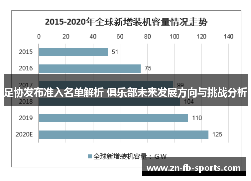 足协发布准入名单解析 俱乐部未来发展方向与挑战分析
