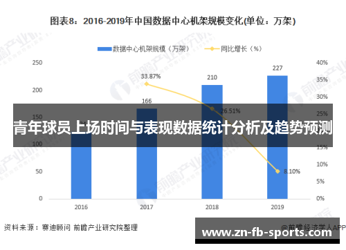青年球员上场时间与表现数据统计分析及趋势预测 青年球员上场时间与表现数据统计分析及趋势预测