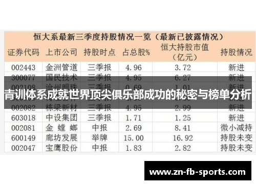 青训体系成就世界顶尖俱乐部成功的秘密与榜单分析 青训体系成就世界顶尖俱乐部成功的秘密与榜单分析