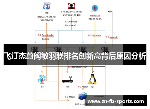 飞汀杰蔚阀敏羽联排名创新高背后原因分析
